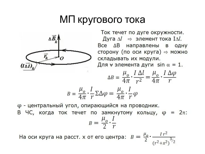 МП кругового тока