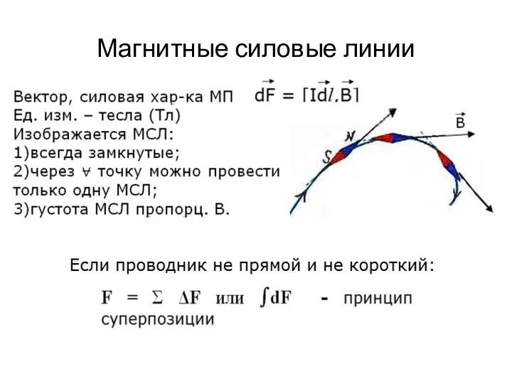 Магнитные силовые линии