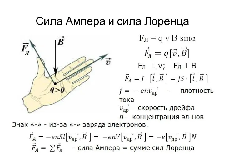 Сила Ампера и сила Лоренца