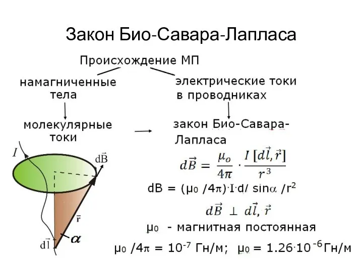 Закон Био-Савара-Лапласа