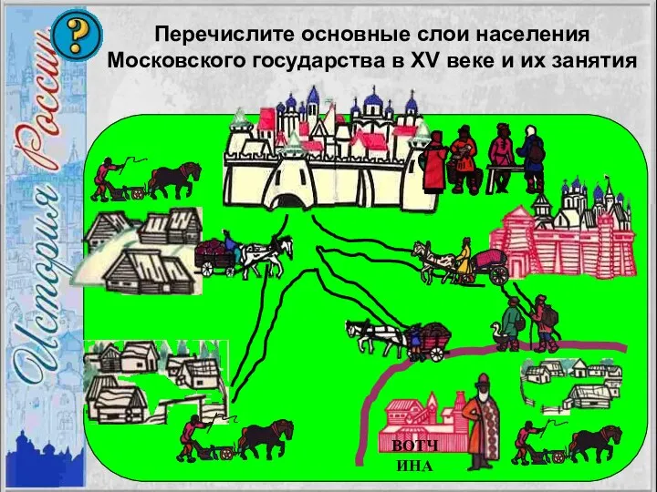 Перечислите основные слои населения Московского государства в XV веке и их занятия ВОТЧИНА