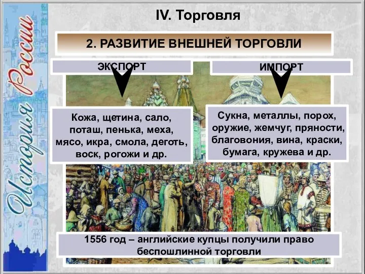 IV. Торговля 2. РАЗВИТИЕ ВНЕШНЕЙ ТОРГОВЛИ ЭКСПОРТ ИМПОРТ Кожа, щетина, сало, поташ,