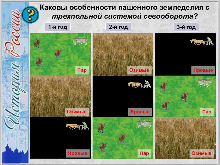 1-й год 2-й год 3-й год Каковы особенности пашенного земледелия с трехпольной системой севооборота?