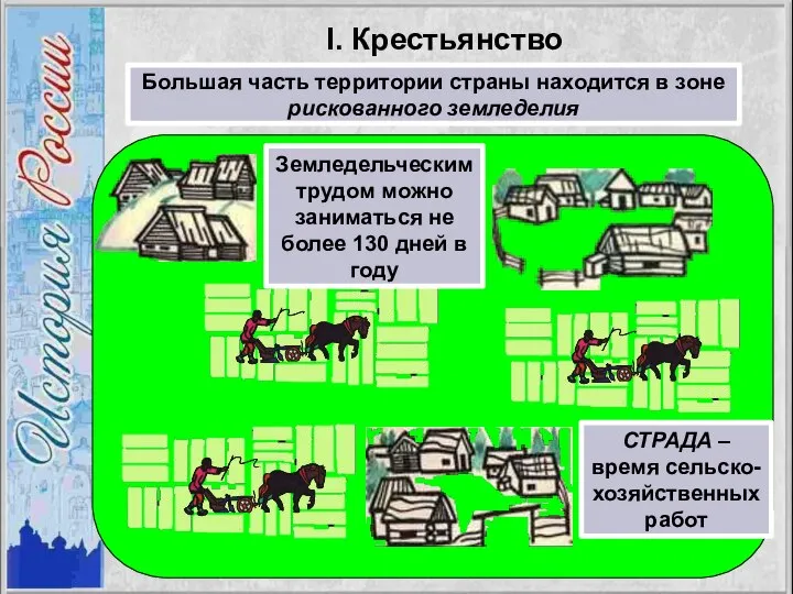 I. Крестьянство Большая часть территории страны находится в зоне рискованного земледелия Земледельческим