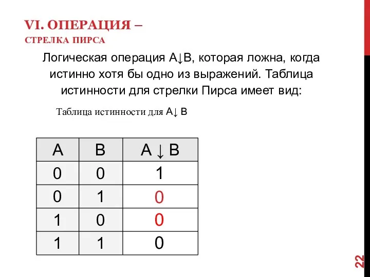 VI. ОПЕРАЦИЯ – СТРЕЛКА ПИРСА Логическая операция А↓В, которая ложна, когда истинно