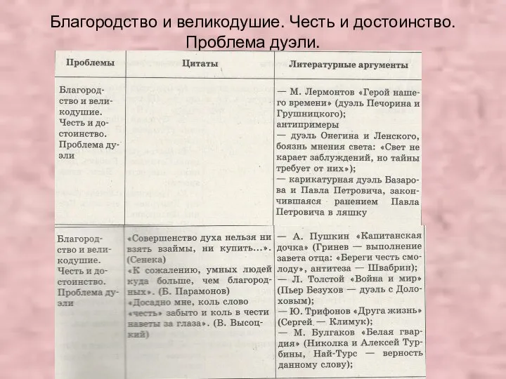 Благородство и великодушие. Честь и достоинство. Проблема дуэли.