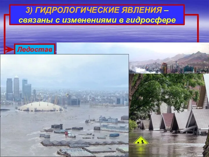 3) ГИДРОЛОГИЧЕСКИЕ ЯВЛЕНИЯ –связаны с изменениями в гидросфере Половодье и др. Ледостав Наводнения Цунами