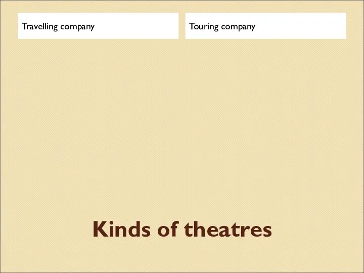 Kinds of theatres Travelling company Touring company