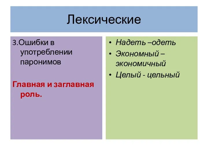 3.Ошибки в употреблении паронимов Главная и заглавная роль. Надеть –одеть Экономный –