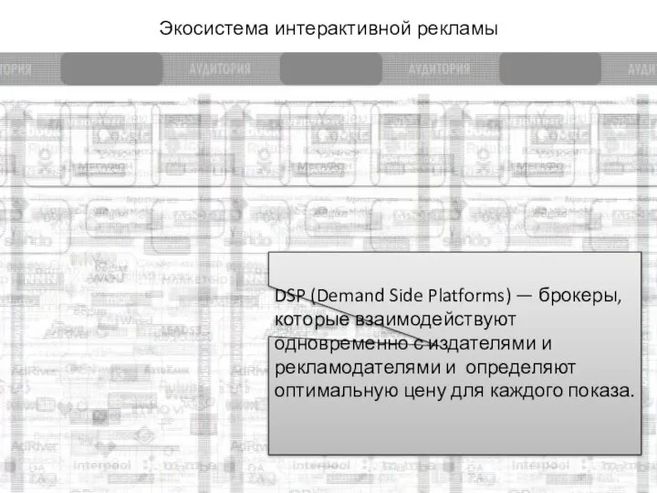 Экосистема интерактивной рекламы DSP (Demand Side Platforms) — брокеры, которые взаимодействуют одновременно