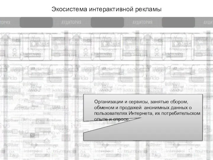 Экосистема интерактивной рекламы Организации и сервисы, занятые сбором, обменом и продажей анонимных