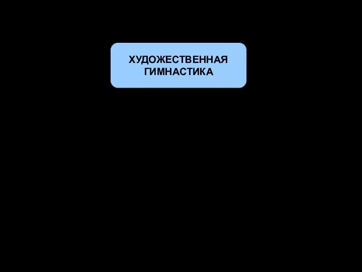 ХУДОЖЕСТВЕННАЯ ГИМНАСТИКА Упражнения с лентой Упражнения с булавами Упражнения с обручем Упражнения