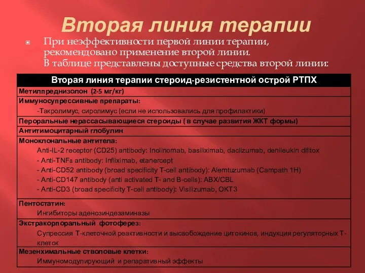 Вторая линия терапии При неэффективности первой линии терапии, рекомендовано применение второй линии.