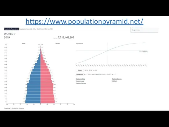 https://www.populationpyramid.net/