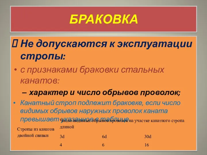 БРАКОВКА Не допускаются к эксплуатации стропы: с признаками браковки стальных канатов: характер