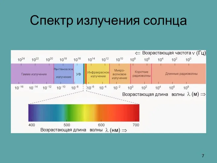 Спектр излучения солнца