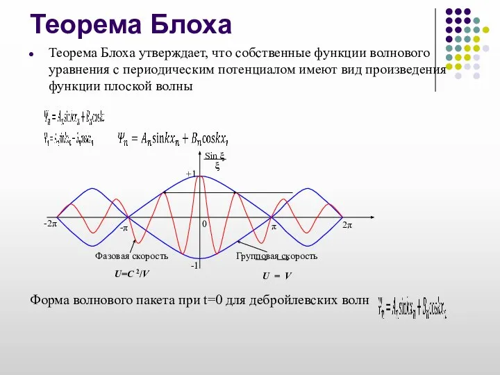 Теорема Блоха Теорема Блоха утверждает, что собственные функции волнового уравнения с периодическим