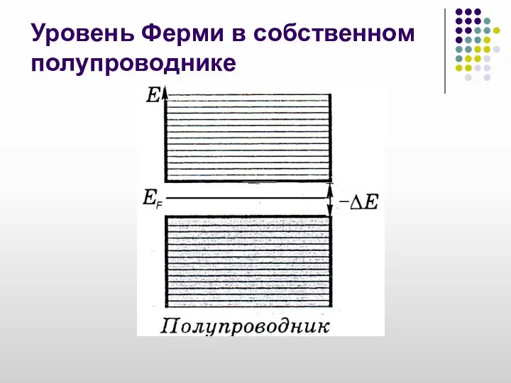 Уровень Ферми в собственном полупроводнике