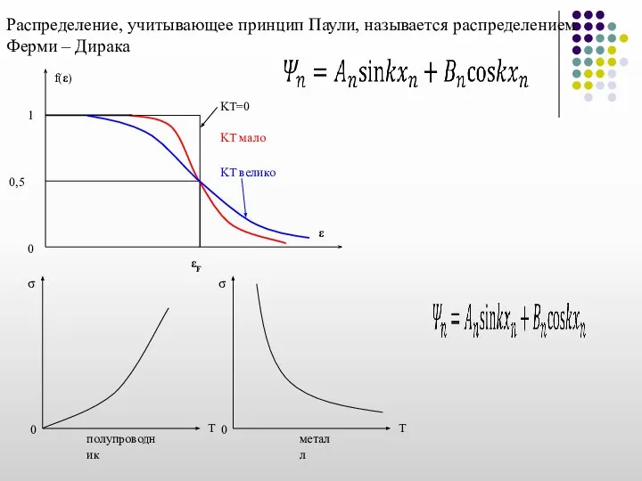 Распределение, учитывающее принцип Паули, называется распределением Ферми – Дирака