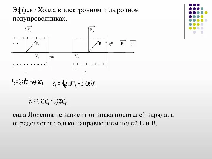 Эффект Холла в электронном и дырочном полупроводниках. сила Лоренца не зависит от