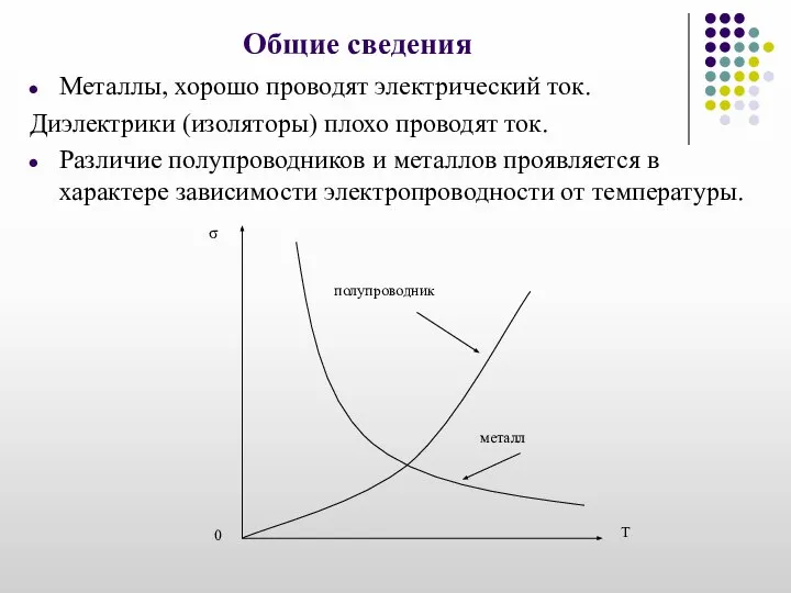 Общие сведения Металлы, хорошо проводят электрический ток. Диэлектрики (изоляторы) плохо проводят ток.