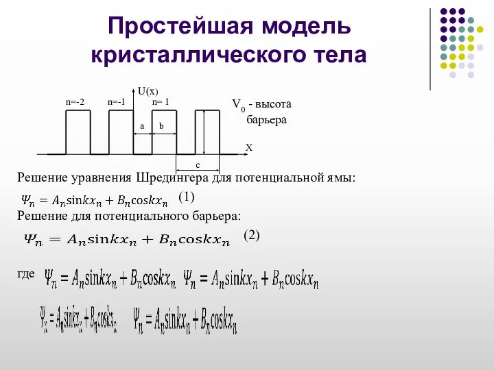 Простейшая модель кристаллического тела Решение уравнения Шредингера для потенциальной ямы: (1) Решение