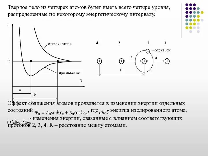 Твердое тело из четырех атомов будет иметь всего четыре уровня, распределенные по