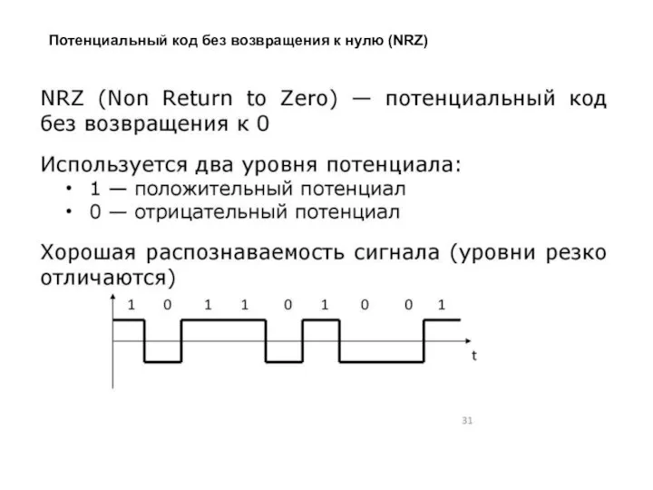 Потенциальный код без возвращения к нулю (NRZ)