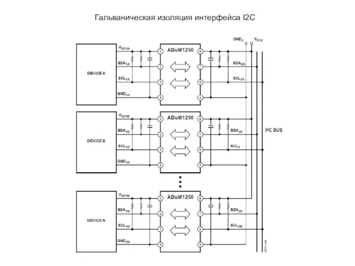 Гальваническая изоляция интерфейса I2C