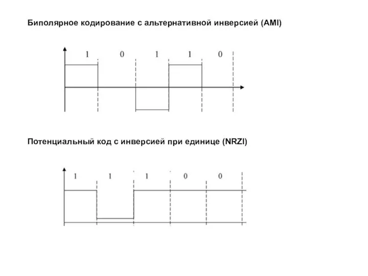 Биполярное кодирование с альтернативной инверсией (AMI) Потенциальный код с инверсией при единице (NRZI)