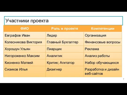 Участники проекта