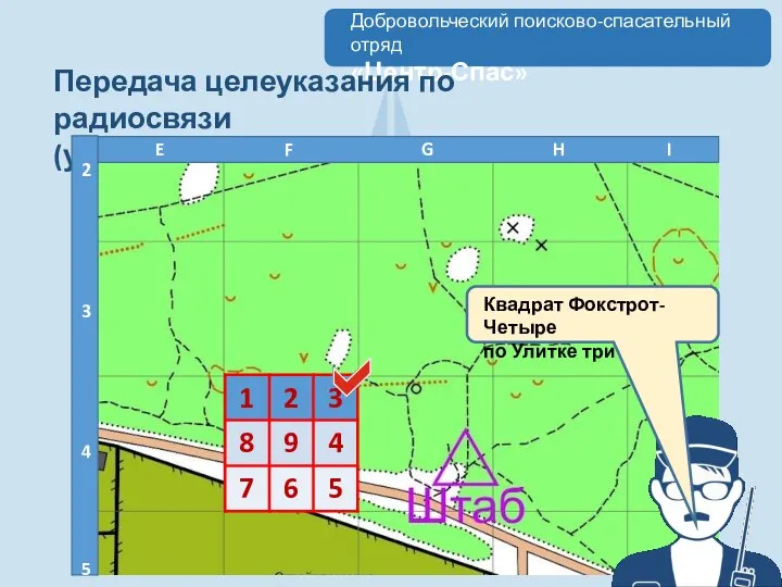 Передача целеуказания по радиосвязи (улитка) E F G H I 2 3 4 5