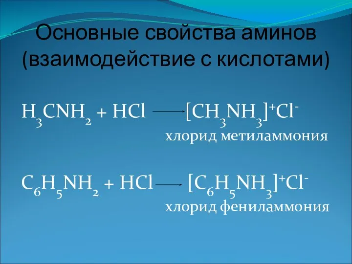 Основные свойства аминов (взаимодействие с кислотами) H3CNH2 + HCl [CH3NH3]+Cl- хлорид метиламмония