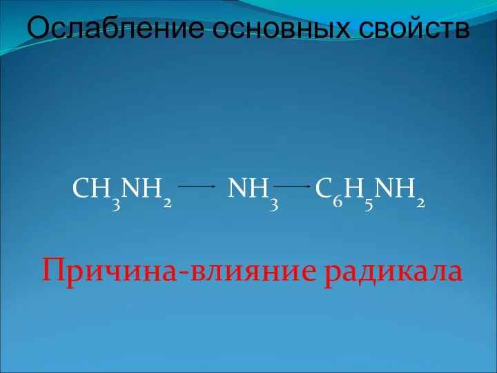 Ослабление основных свойств CH3NH2 NН3 C6H5NH2 Причина-влияние радикала
