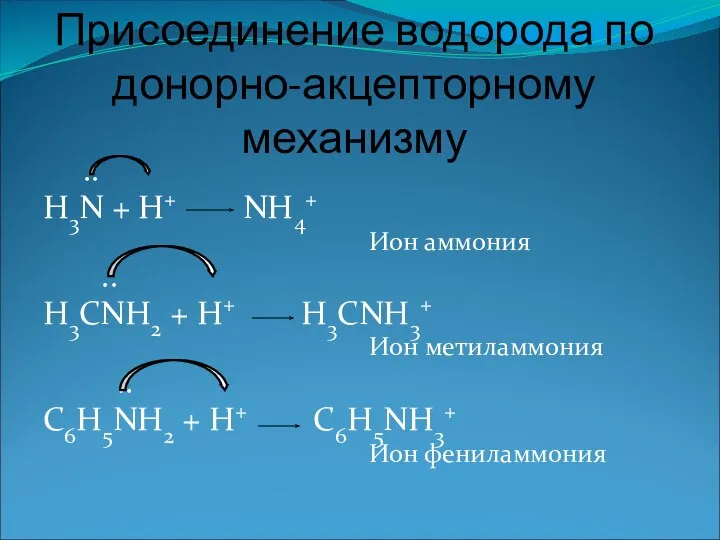 Присоединение водорода по донорно-акцепторному механизму .. H3N + H+ NH4+ Ион аммония