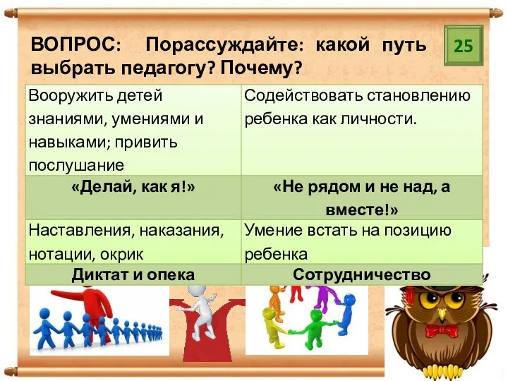 25 ВОПРОС: Порассуждайте: какой путь выбрать педагогу? Почему?