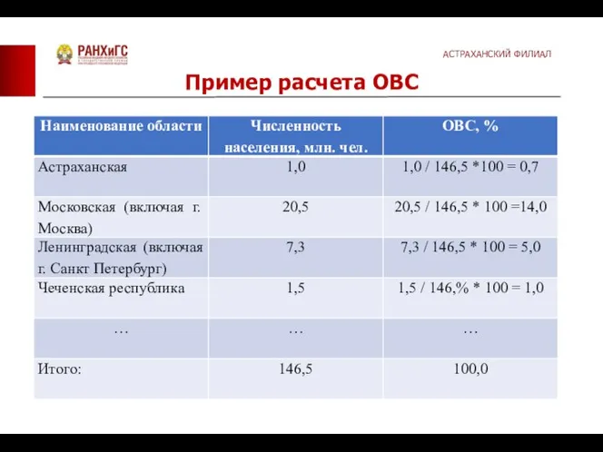 Пример расчета ОВС