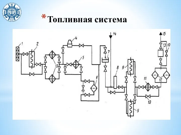 Топливная система