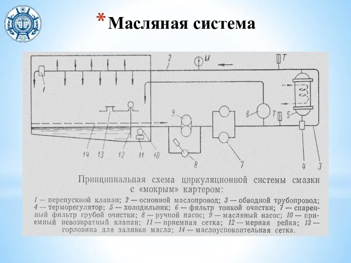 Масляная система