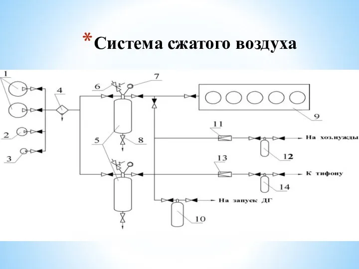 Система сжатого воздуха