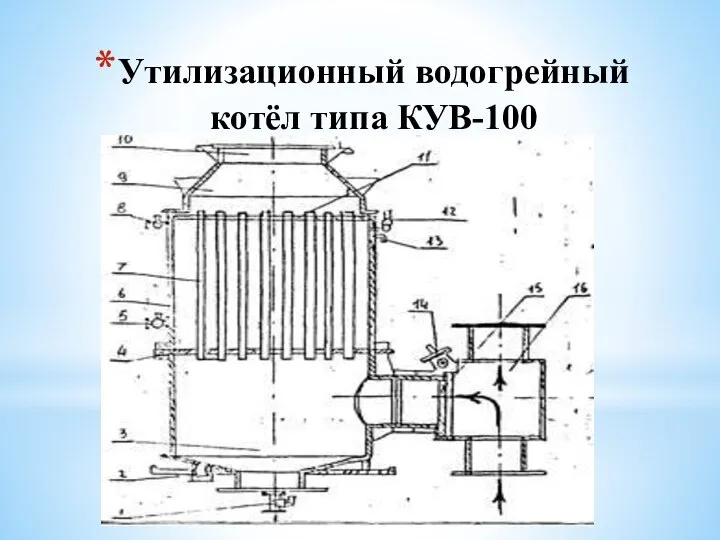 Утилизационный водогрейный котёл типа КУВ-100