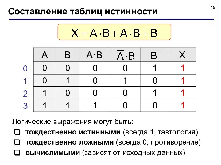 Составление таблиц истинности Логические выражения могут быть: тождественно истинными (всегда 1, тавтология)