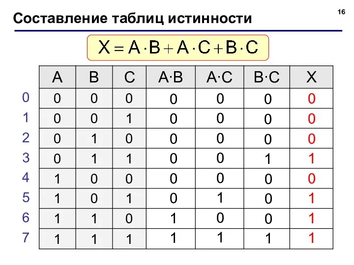 Составление таблиц истинности