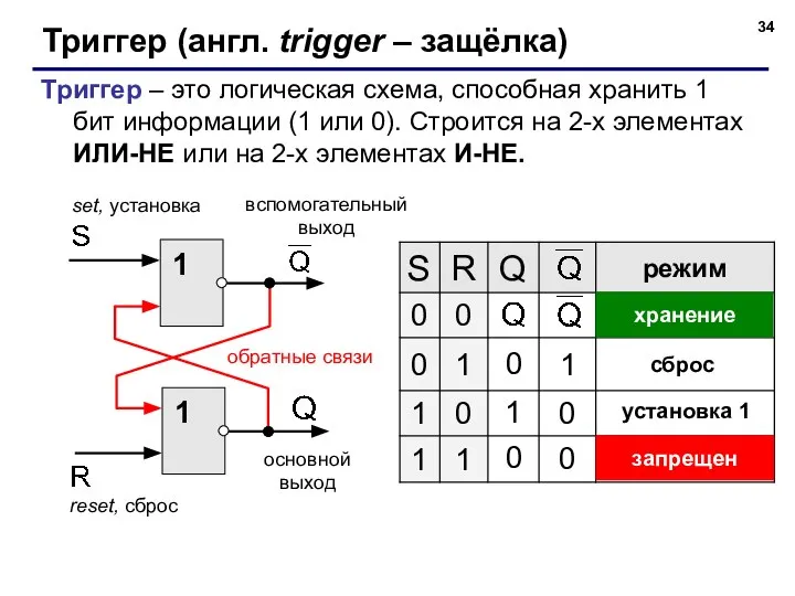 Триггер (англ. trigger – защёлка) Триггер – это логическая схема, способная хранить