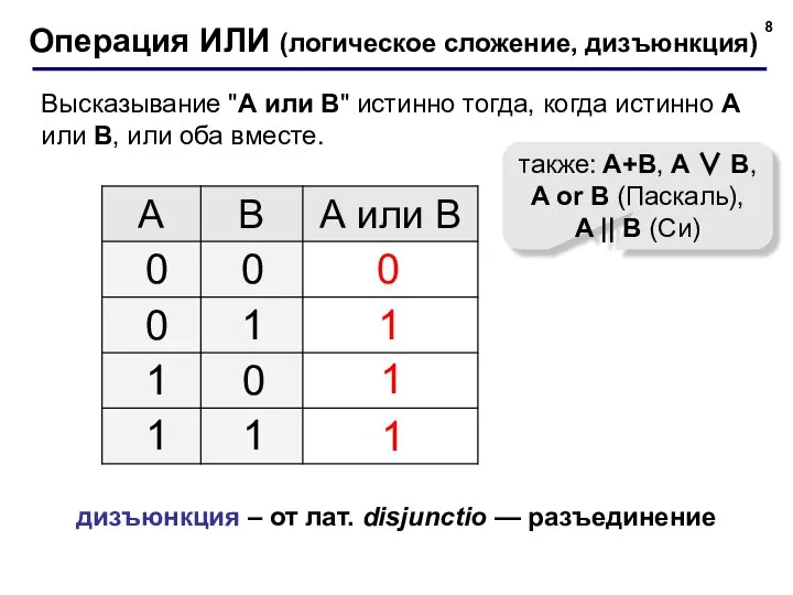 Операция ИЛИ (логическое сложение, дизъюнкция) 1 0 также: A+B, A ∨ B,