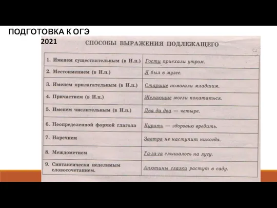 ПОДГОТОВКА К ОГЭ 2021