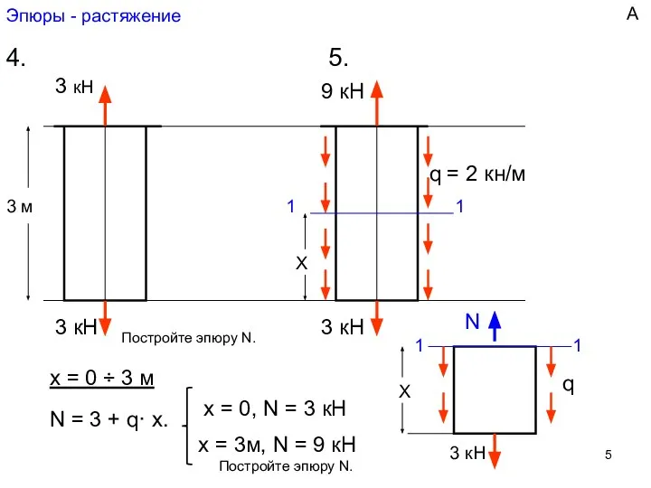 Эпюры - растяжение 4. 5. 3 кН + N, кН 3 3