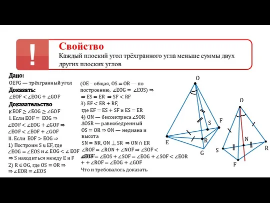 Свойство Каждый плоский угол трёхгранного угла меньше суммы двух других плоских углов