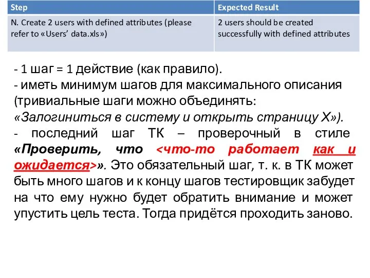 - 1 шаг = 1 действие (как правило). - иметь минимум шагов