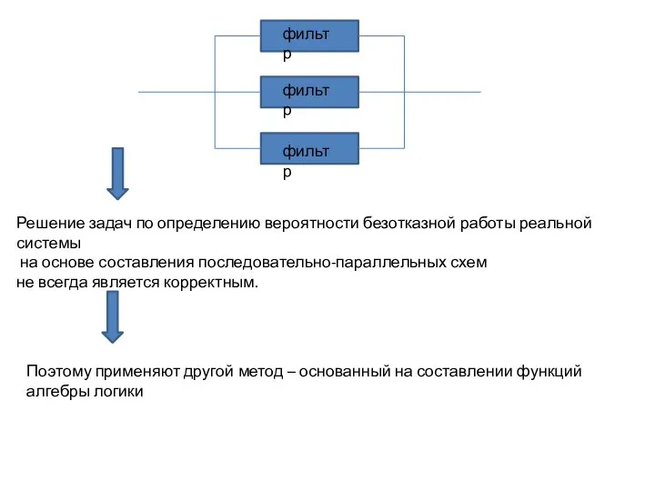 фильтр фильтр фильтр Решение задач по определению вероятности безотказной работы реальной системы